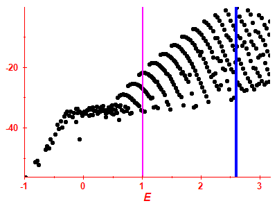 Strength function log